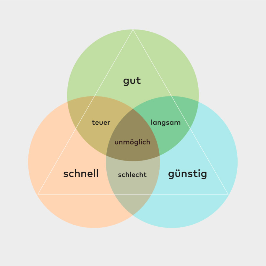 Grafik Das magische Dreieck dunkelgrau